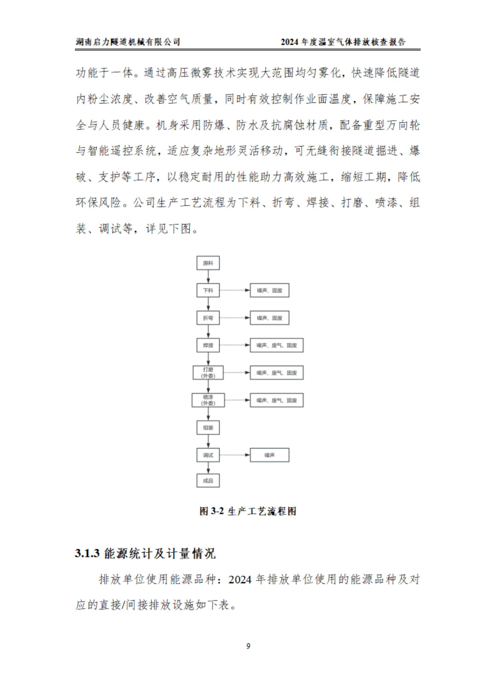 2024年溫室氣體第三方報(bào)告(圖12)